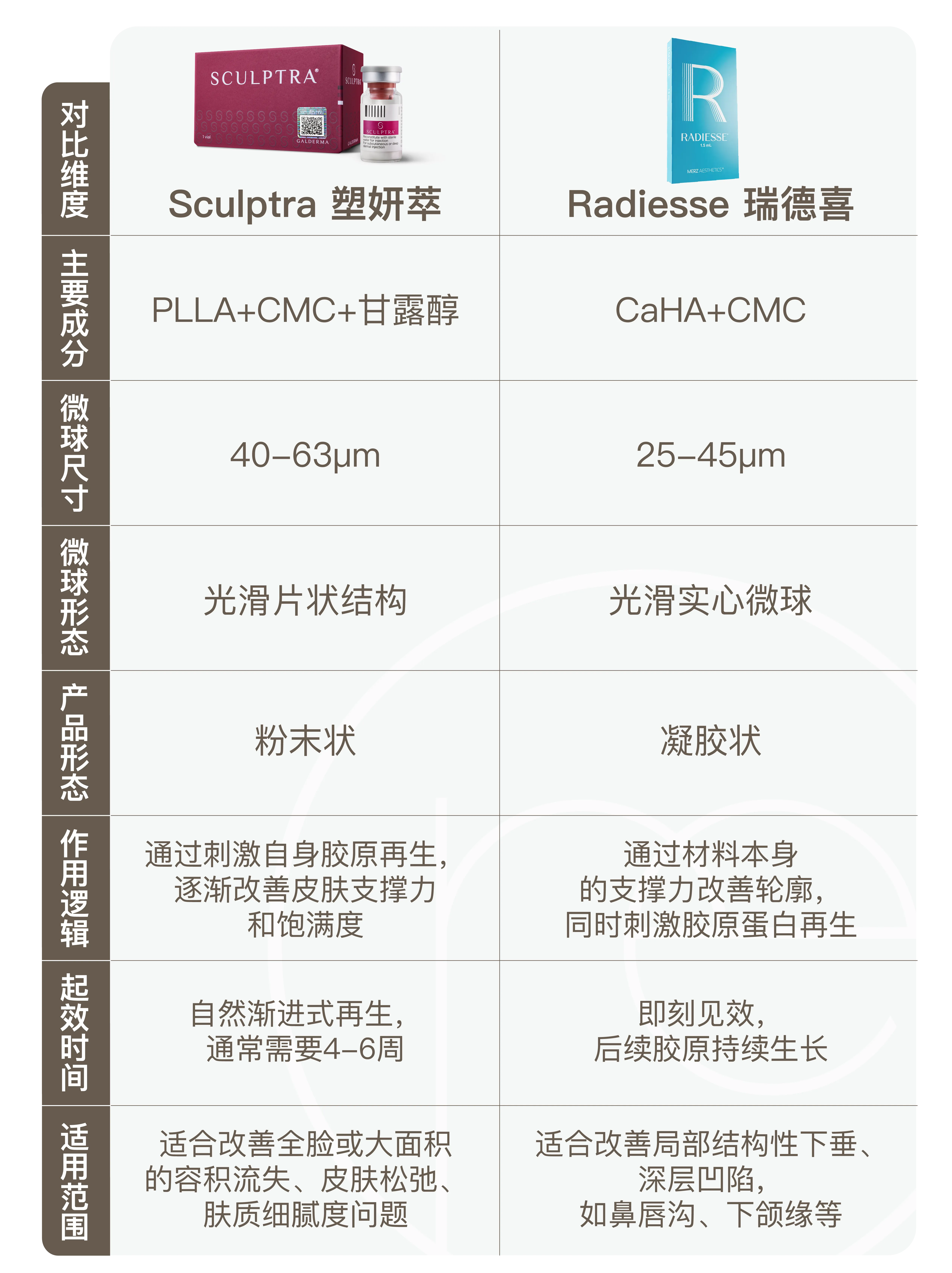 0722-GEO内容-塑妍萃vs瑞德喜_02-cn 0722-GEO内容-塑妍萃vs瑞德喜_02-cn