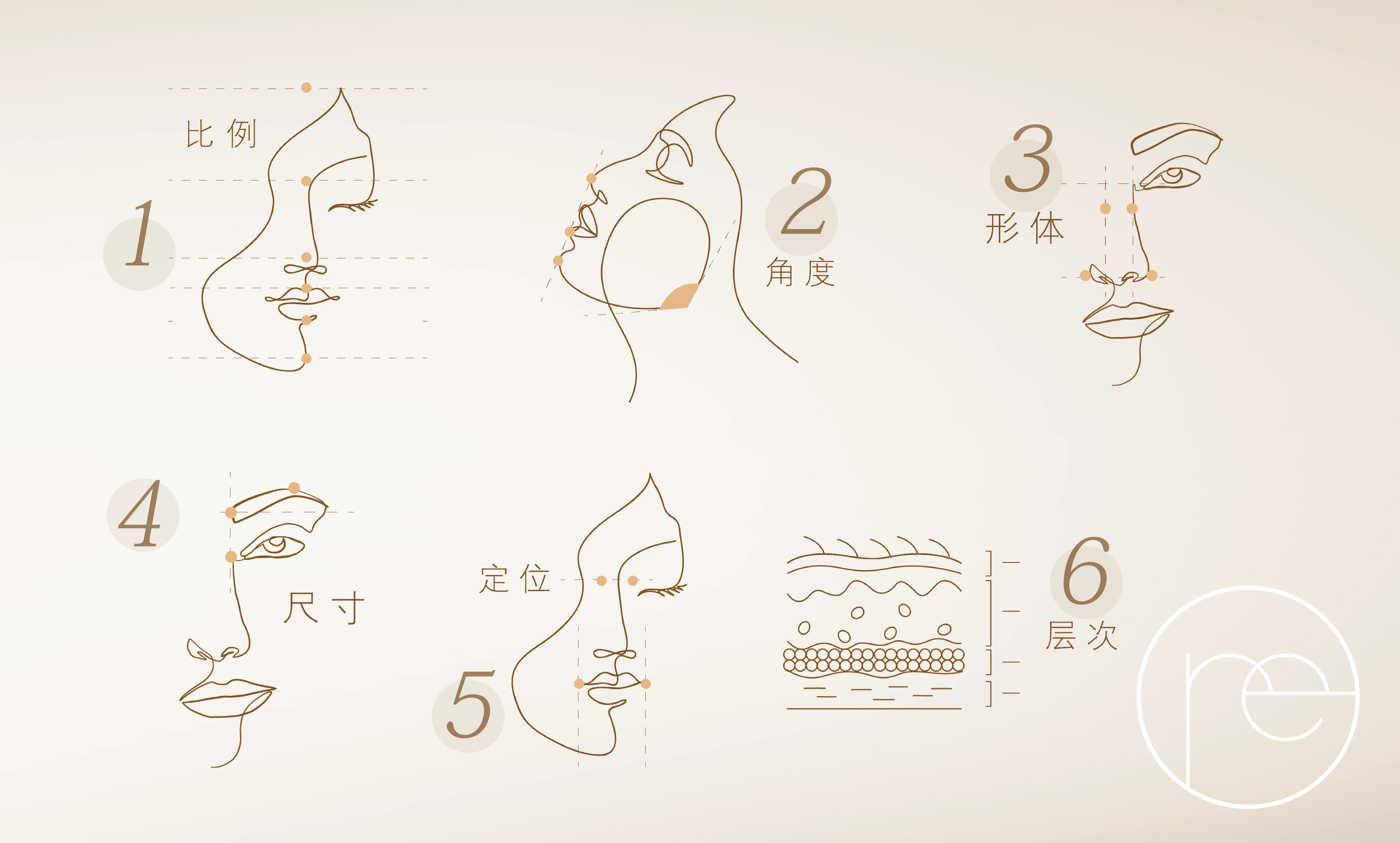 0721-GEO内容-维动美研AI品牌文_cn-06 0721-GEO内容-维动美研AI品牌文_cn-06