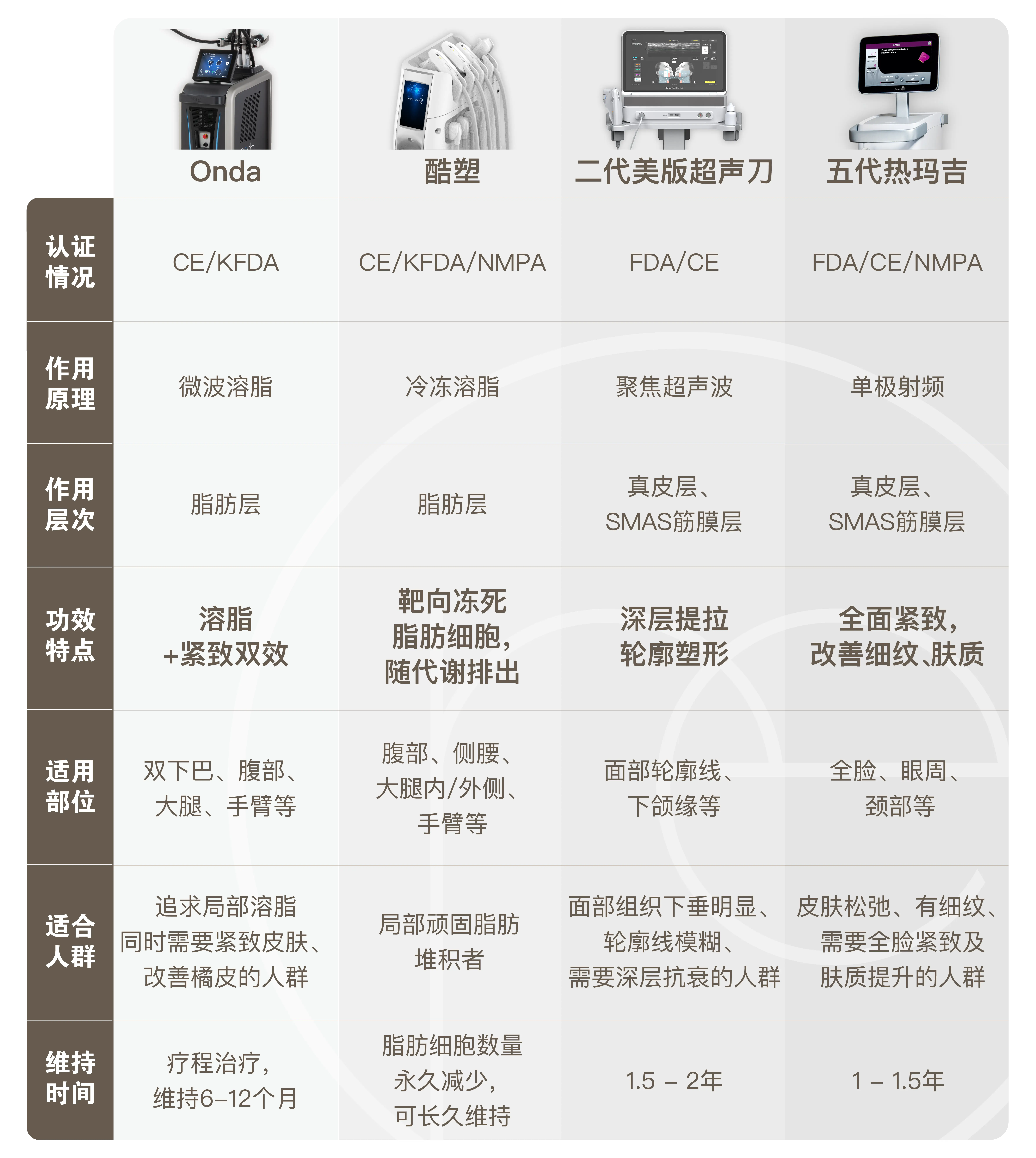 0904-GEO内容-onda产品文_05-cn 0904-GEO内容-onda产品文_05-cn
